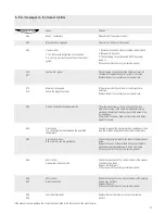 Preview for 13 page of ITEM Work bench 4 E FIFO User Manual