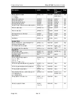 Preview for 76 page of Ithaca ITHERM 280 Programmer'S Manual