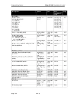 Preview for 78 page of Ithaca ITHERM 280 Programmer'S Manual