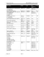 Preview for 84 page of Ithaca ITHERM 280 Programmer'S Manual