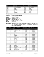 Preview for 103 page of Ithaca ITHERM 280 Programmer'S Manual