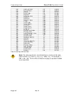 Preview for 104 page of Ithaca ITHERM 280 Programmer'S Manual