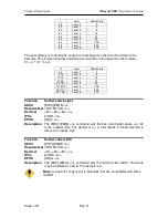 Preview for 152 page of Ithaca ITHERM 280 Programmer'S Manual