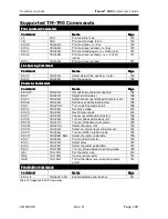 Preview for 197 page of Ithaca ITHERM 280 Programmer'S Manual