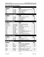 Preview for 199 page of Ithaca ITHERM 280 Programmer'S Manual