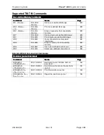 Preview for 201 page of Ithaca ITHERM 280 Programmer'S Manual