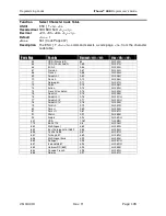 Preview for 207 page of Ithaca ITHERM 280 Programmer'S Manual