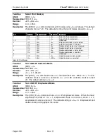 Preview for 210 page of Ithaca ITHERM 280 Programmer'S Manual