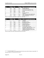 Preview for 222 page of Ithaca ITHERM 280 Programmer'S Manual