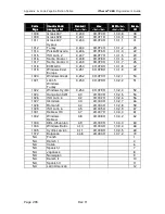 Preview for 308 page of Ithaca ITHERM 280 Programmer'S Manual