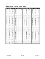 Preview for 309 page of Ithaca ITHERM 280 Programmer'S Manual