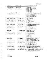 Preview for 153 page of ITI CS-4000 Installation And User Manual