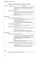 Preview for 36 page of ITI ITI UltraGard Installation Instructions Manual