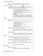 Preview for 38 page of ITI ITI UltraGard Installation Instructions Manual