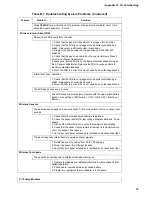 Preview for 39 page of ITI ITI UltraGard Installation Instructions Manual