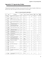 Preview for 41 page of ITI ITI UltraGard Installation Instructions Manual