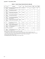 Preview for 42 page of ITI ITI UltraGard Installation Instructions Manual