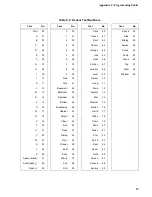 Preview for 43 page of ITI ITI UltraGard Installation Instructions Manual