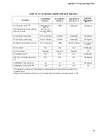 Preview for 45 page of ITI ITI UltraGard Installation Instructions Manual