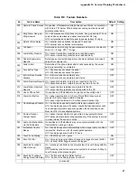 Preview for 51 page of ITI ITI UltraGard Installation Instructions Manual