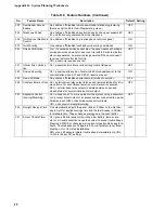 Preview for 52 page of ITI ITI UltraGard Installation Instructions Manual