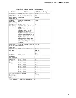 Preview for 53 page of ITI ITI UltraGard Installation Instructions Manual