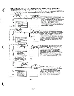 Preview for 28 page of ITI PinPoint System 128 Installation Manual