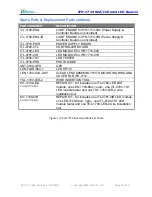 Preview for 20 page of ITL IFH-1710 Series Installation Instructions Manual