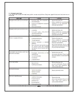 Preview for 401 page of ITL SOLIS 20 Service Manual