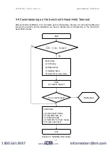 Предварительный просмотр 28 страницы Itm APT3100 Operation Manual