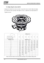 Предварительный просмотр 12 страницы Itm BM18A Operator'S Manual