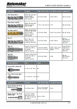 Предварительный просмотр 19 страницы Itm HMPRO35 Operator'S Manual