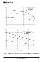 Preview for 13 page of Itm Holemaker HMP45 Operator'S Manual