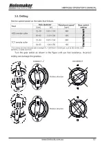 Предварительный просмотр 13 страницы Itm HOLEMAKER HMPRO65 Operator'S Manual