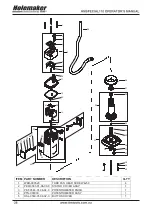 Предварительный просмотр 28 страницы Itm HOLEMAKER HMSPECIAL 110 Operator'S Manual