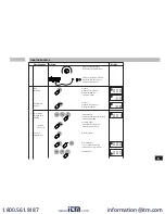 Предварительный просмотр 5 страницы Itm IKA MS 3 basic Operating Instructions Manual