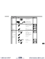 Предварительный просмотр 19 страницы Itm IKA MS 3 basic Operating Instructions Manual