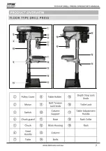 Предварительный просмотр 7 страницы Itm TD1316F Operator'S Manual