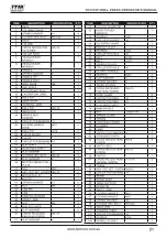 Предварительный просмотр 21 страницы Itm TD1316F Operator'S Manual