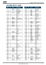 Предварительный просмотр 7 страницы Itm TGMD400 Operator'S Manual