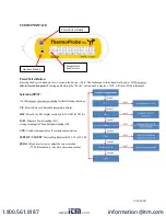 Предварительный просмотр 4 страницы Itm ThermoProbe TL3-A User Manual