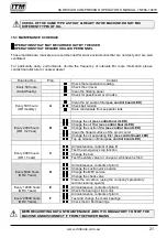 Предварительный просмотр 21 страницы Itm TM356-10270 Operator'S Manual