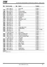 Предварительный просмотр 37 страницы Itm TM356-10270 Operator'S Manual