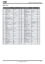 Preview for 5 page of Itm TM400-150 Operator'S Manual