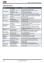 Preview for 10 page of Itm TM400-150 Operator'S Manual