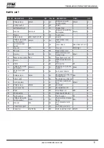 Предварительный просмотр 5 страницы Itm TM400-200 Operator'S Manual