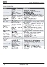 Preview for 10 page of Itm TM400-200 Operator'S Manual