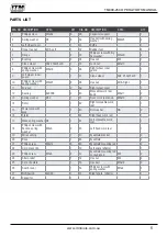 Preview for 5 page of Itm TM400-250 Operator'S Manual