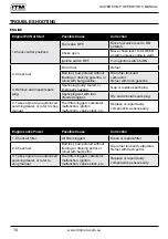 Preview for 10 page of Itm TM530-050 Operator'S Manual