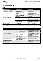 Предварительный просмотр 11 страницы Itm TM530-050 Operator'S Manual